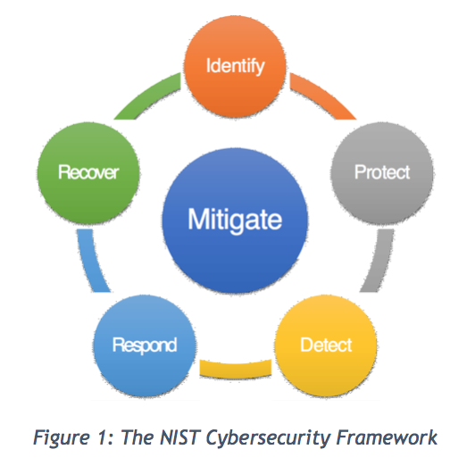 Risk Mitigation Cyberwatching